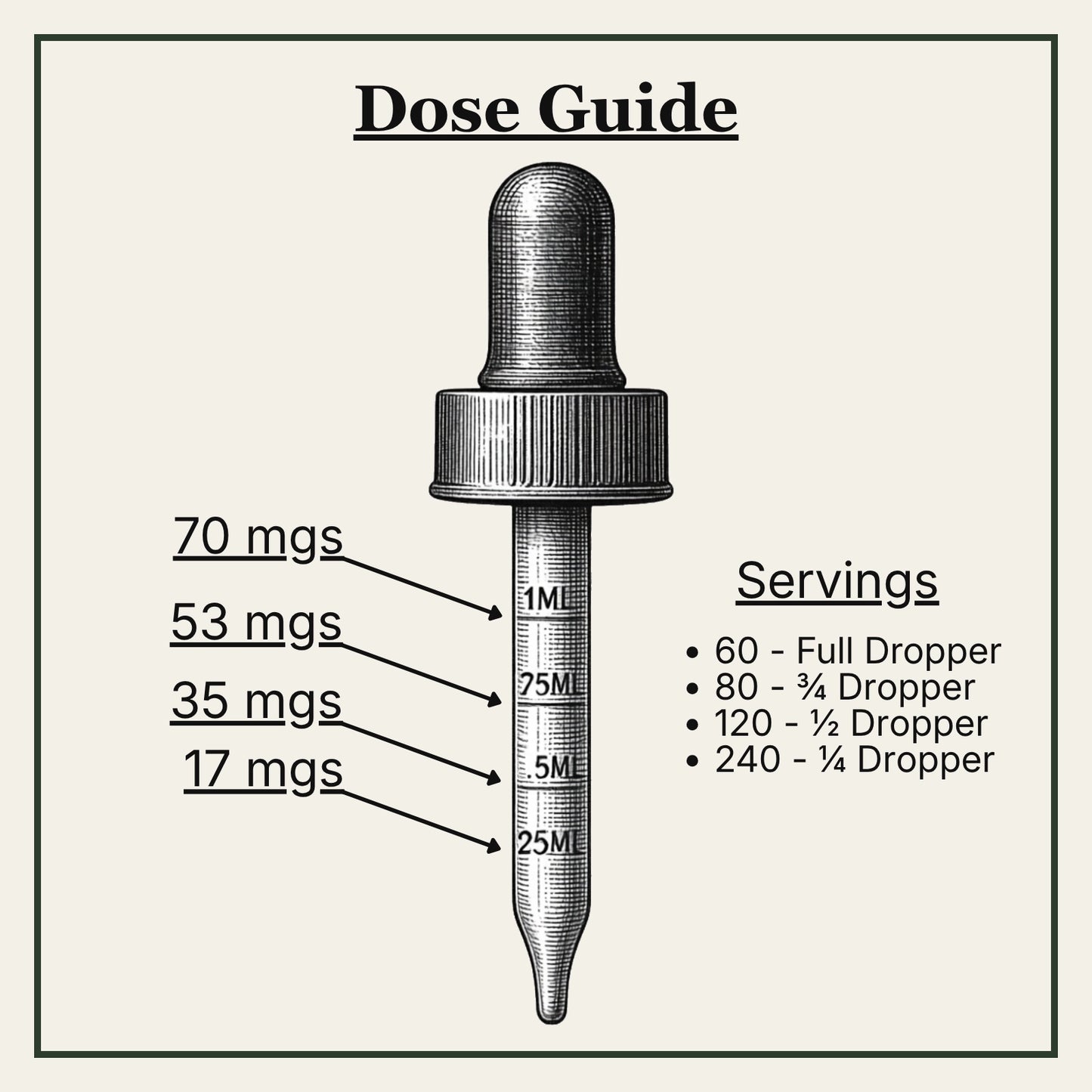 Dose guide with a dropper labeled with milligram measurements and servings.