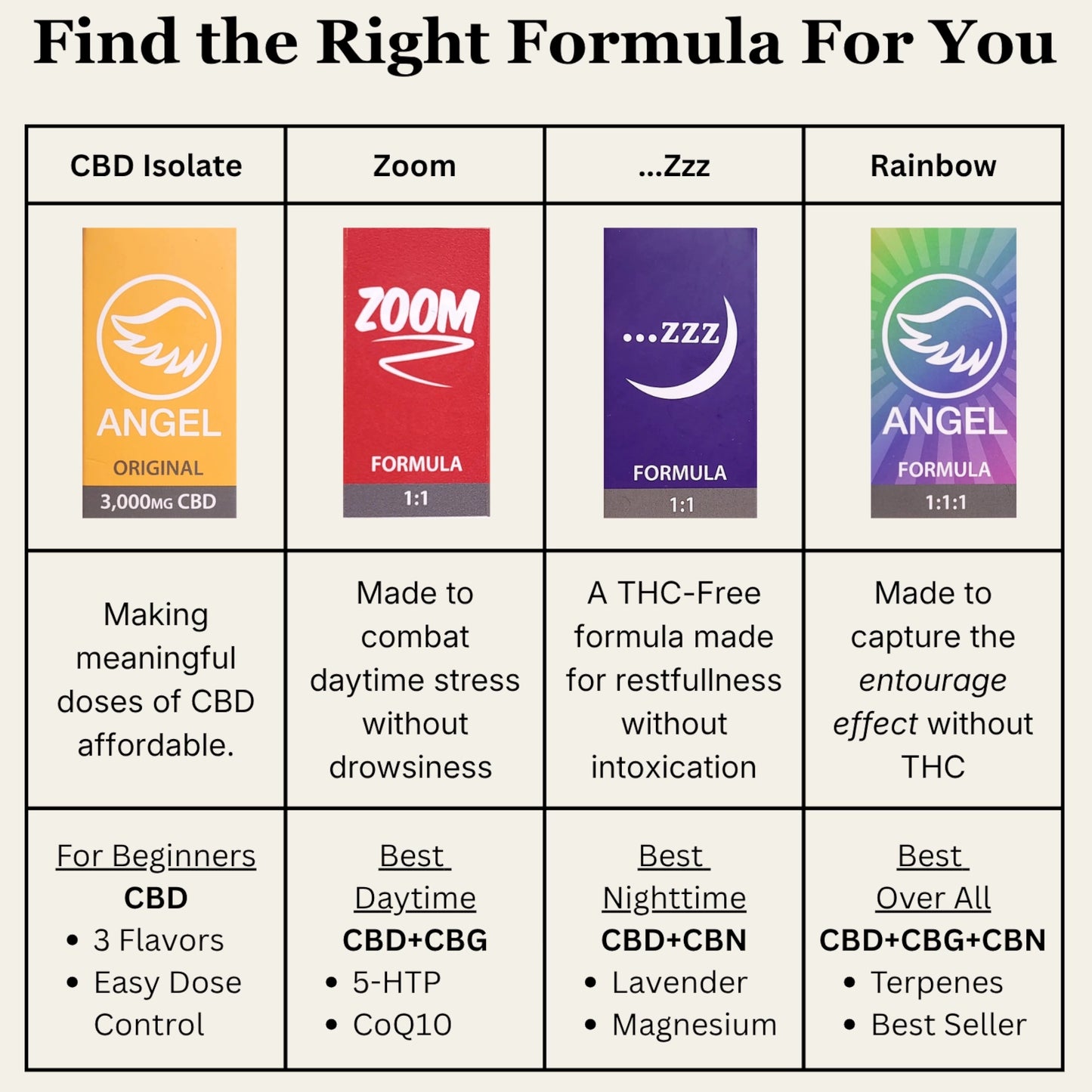 Angel - CBD Isolate 1500 Peppermint