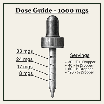 Angel - Pet CBD Tincture