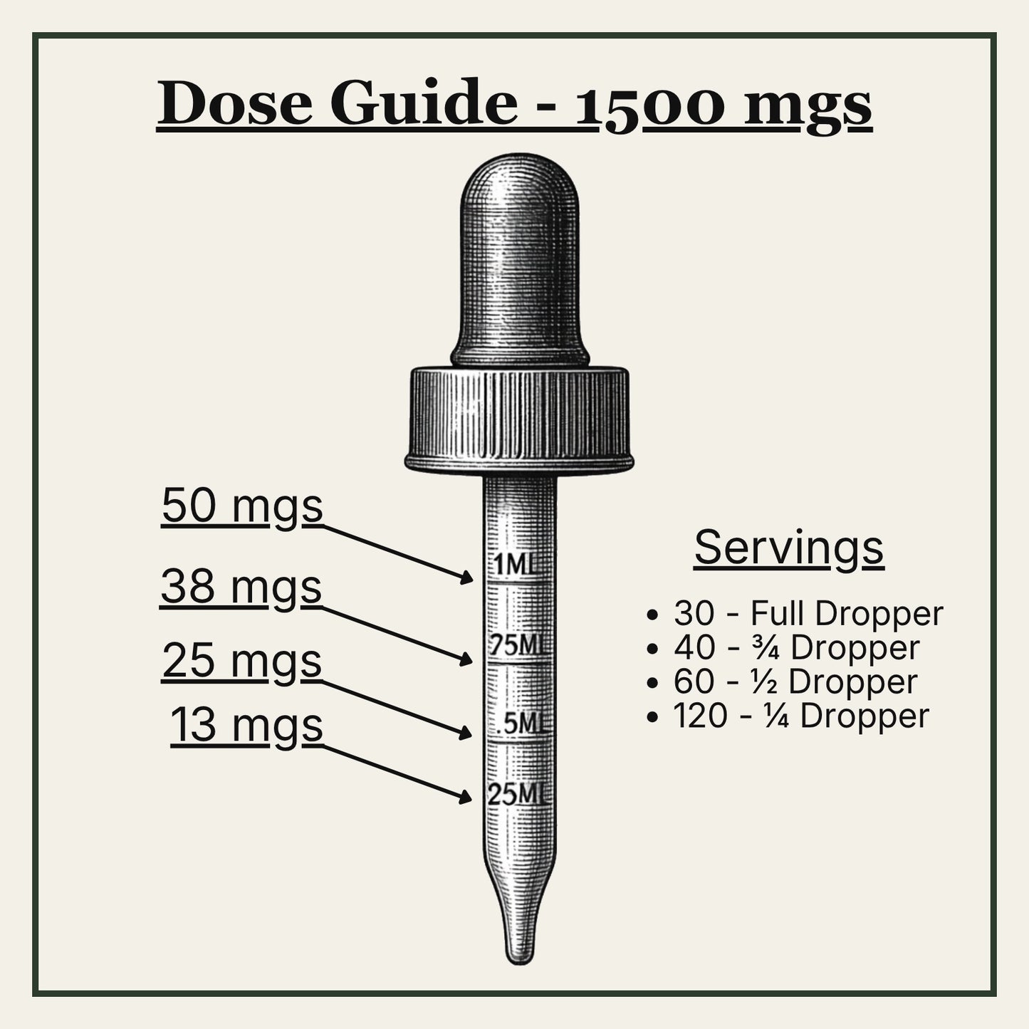 Dose guide for a dropper with measurements and servings indicated.