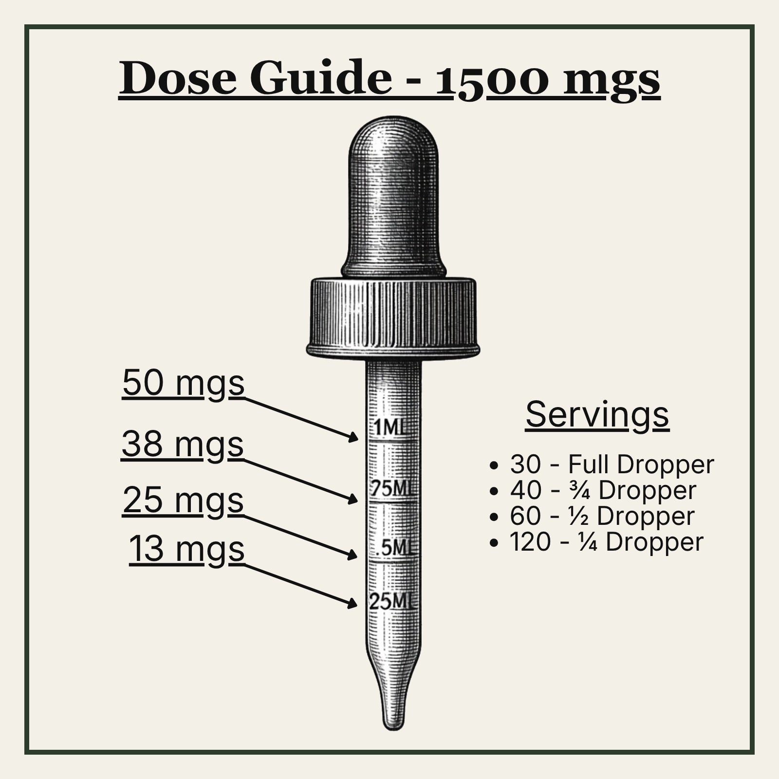 Dose guide for a dropper with measurements and servings indicated.