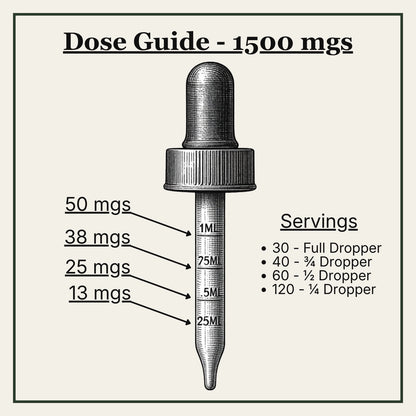 Dose guide for a dropper with measurements and servings indicated.