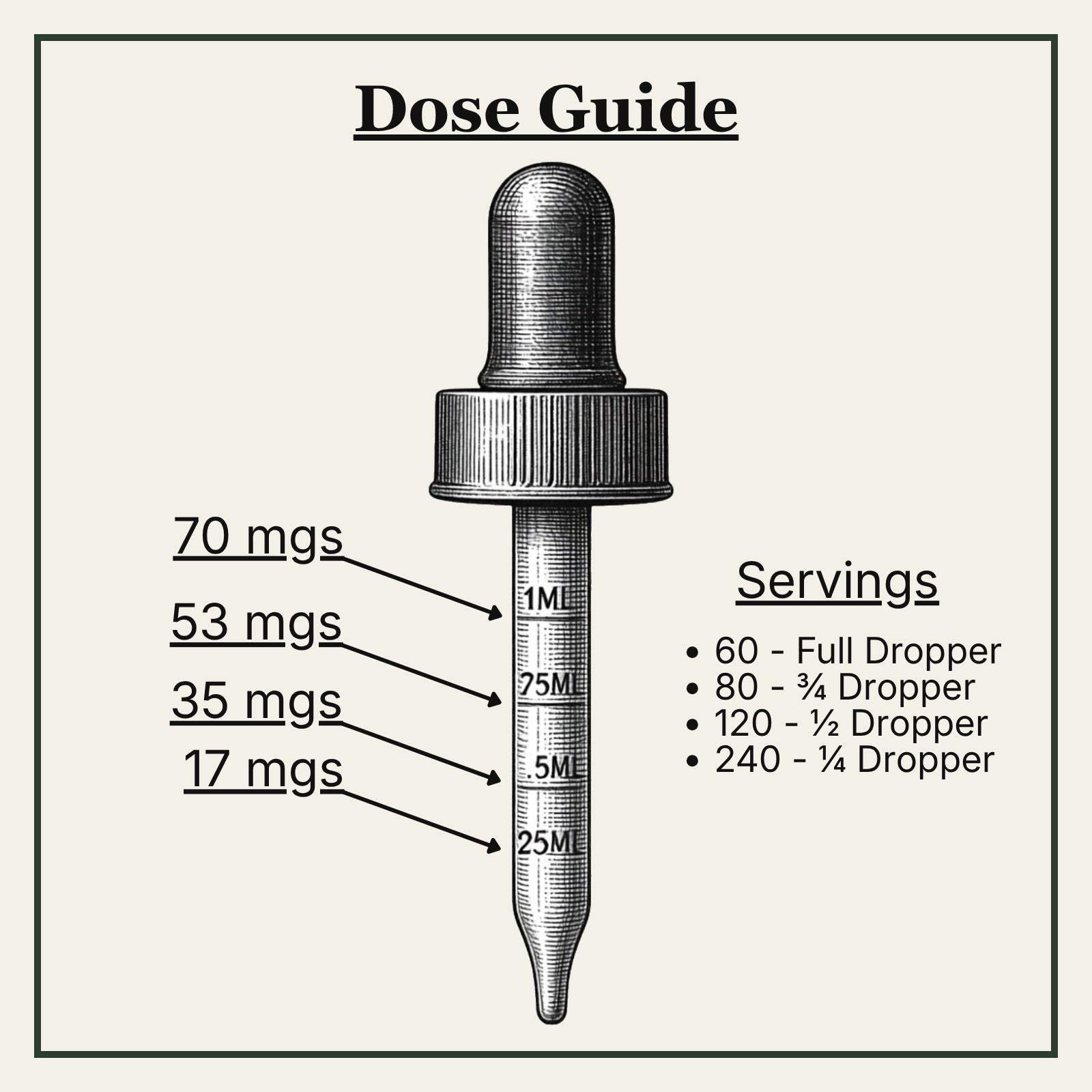 Dose guide with a dropper labeled with milligram measurements and servings.