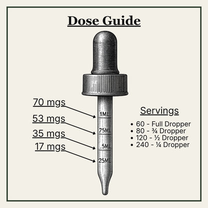Dose guide with a dropper labeled with milligram measurements and servings.