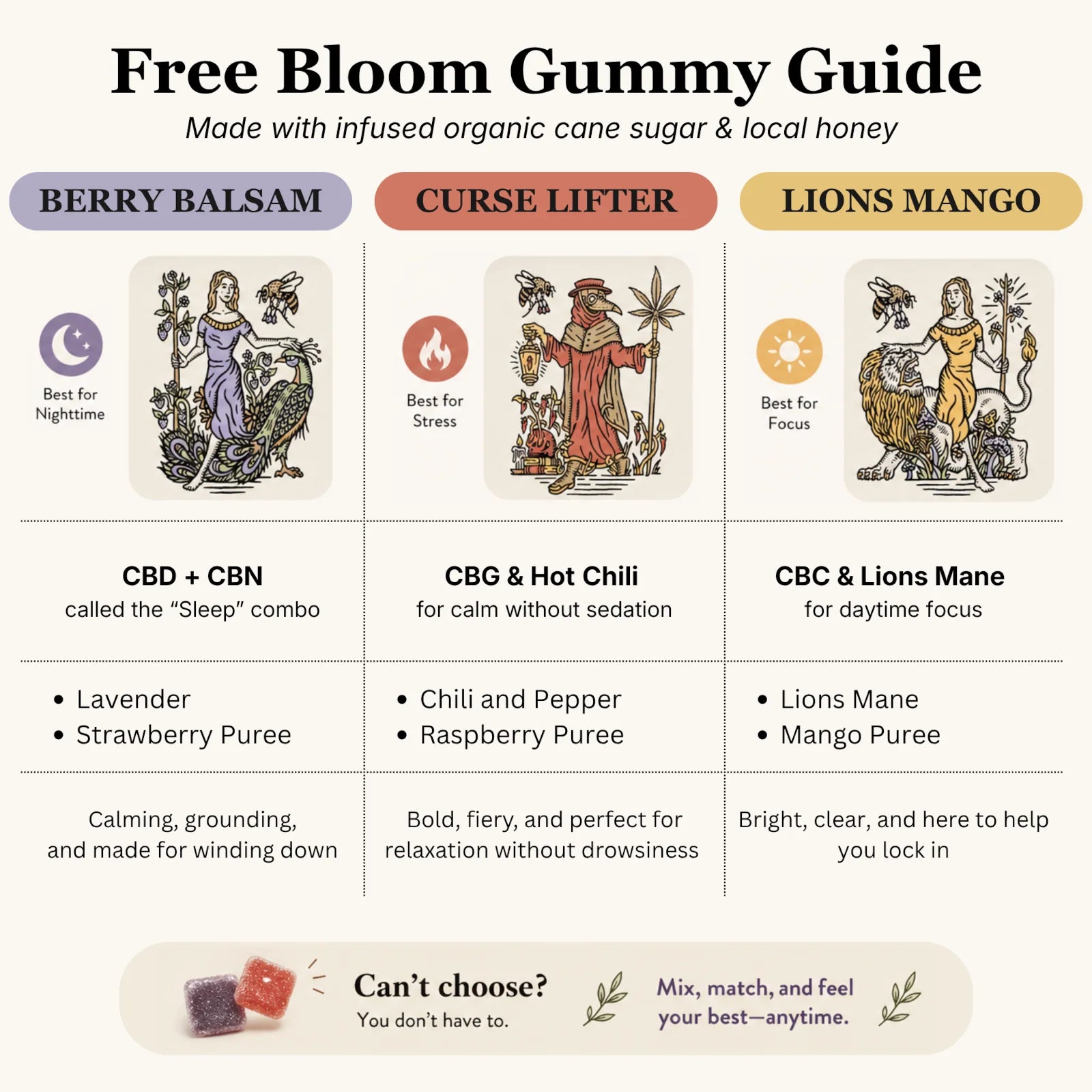Free Bloom Gummy Guide with different flavors and their benefits