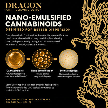 Dragon Pain Relieving Lotion - Extra Strength