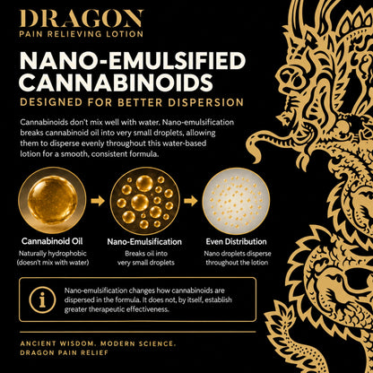 Dragon Pain Relieving Lotion - Extra Strength